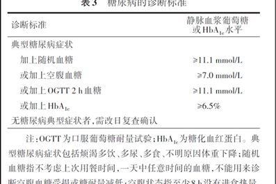 转载 | 糖化血红蛋白正式纳入诊断标准，对检验科将会产生哪些影响？